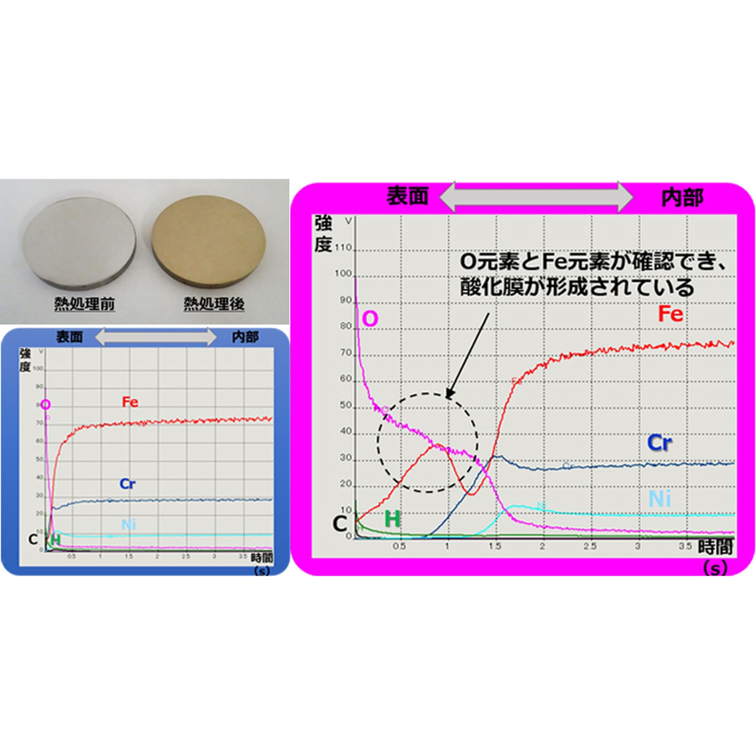 元素・組成分析